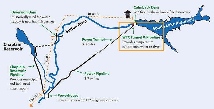 Mapa ng Water Temperature Conditioning Project