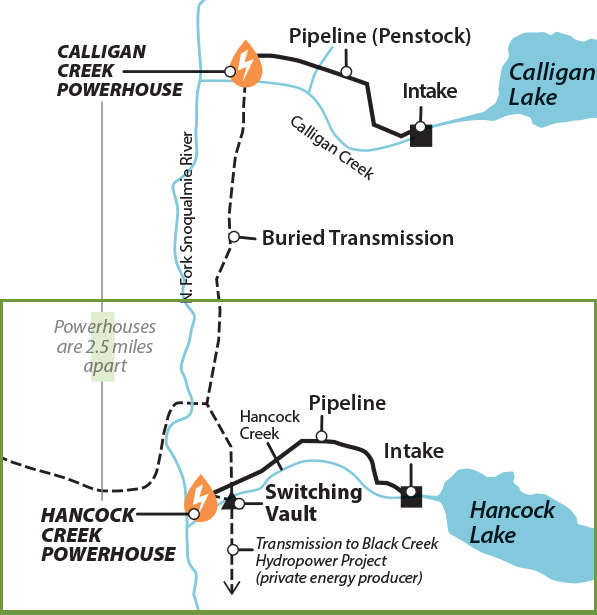 Hancock Creek Hydro Project