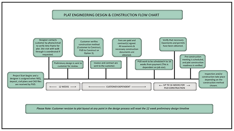 miniatura del proceso de diseño de ingeniería Plat