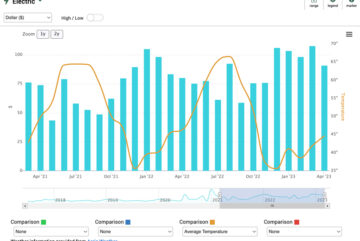 Image of graph measuring energy use