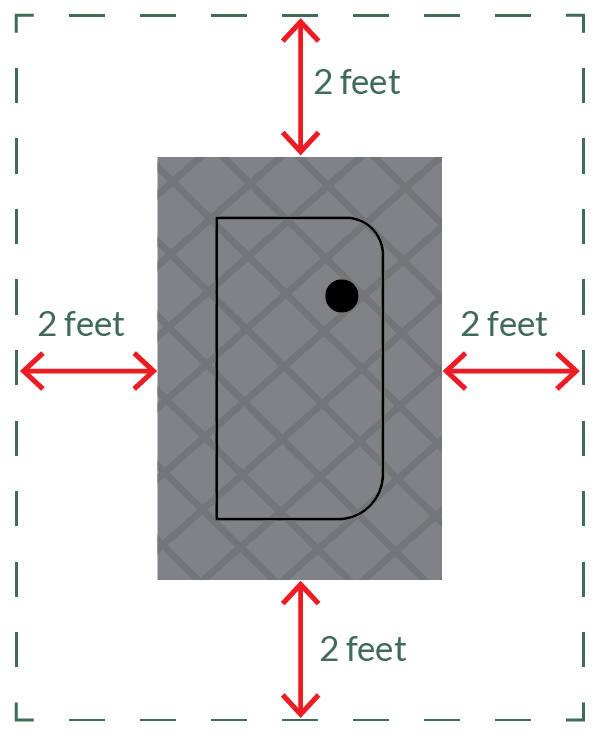 Sketch showing 2 foot buffer required around Water meter to allow for access and service.