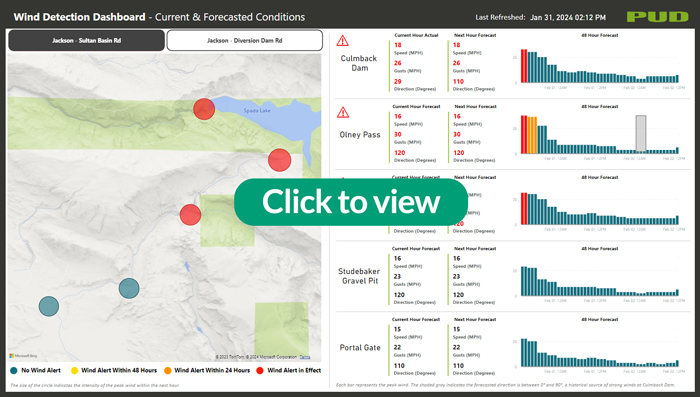 Link sa Wind Detection Dashboard para sa Sultan Basin Road