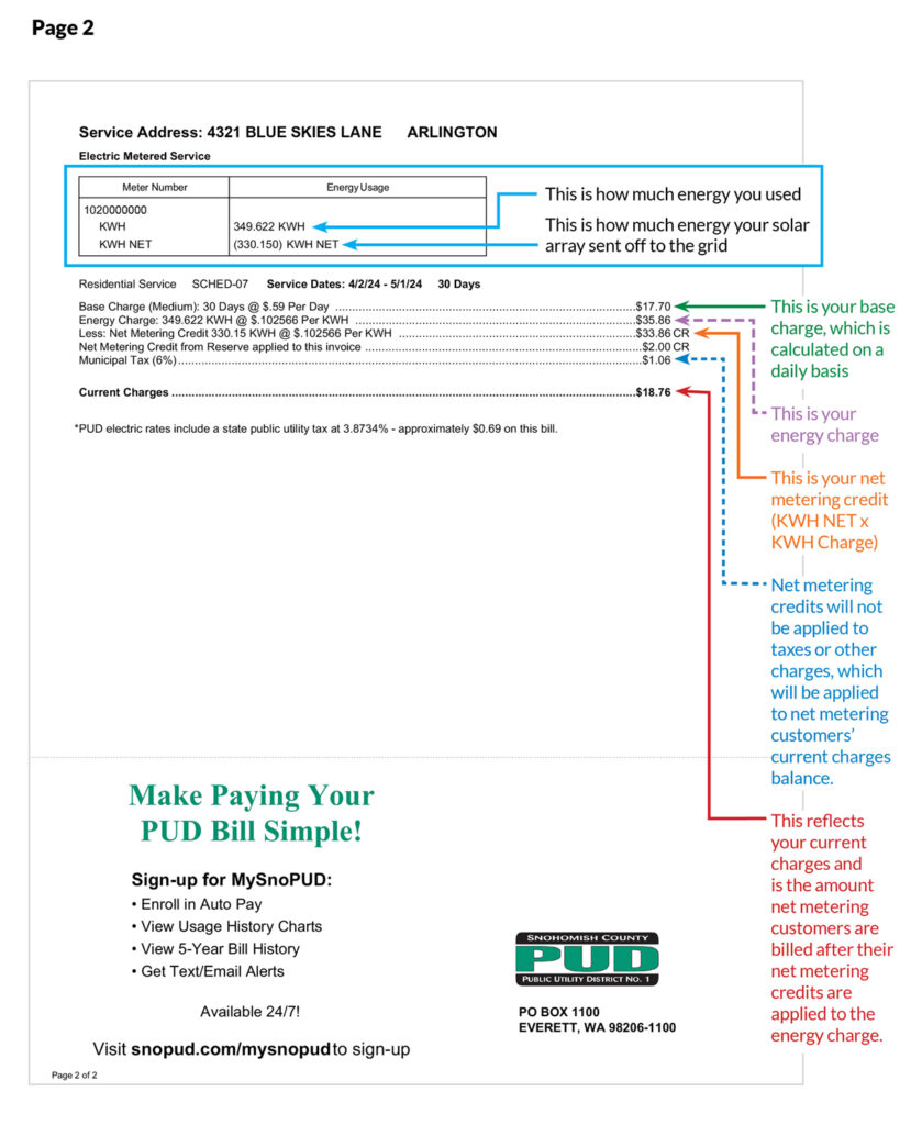 Net Metering Bill Update - Snohomish County PUD