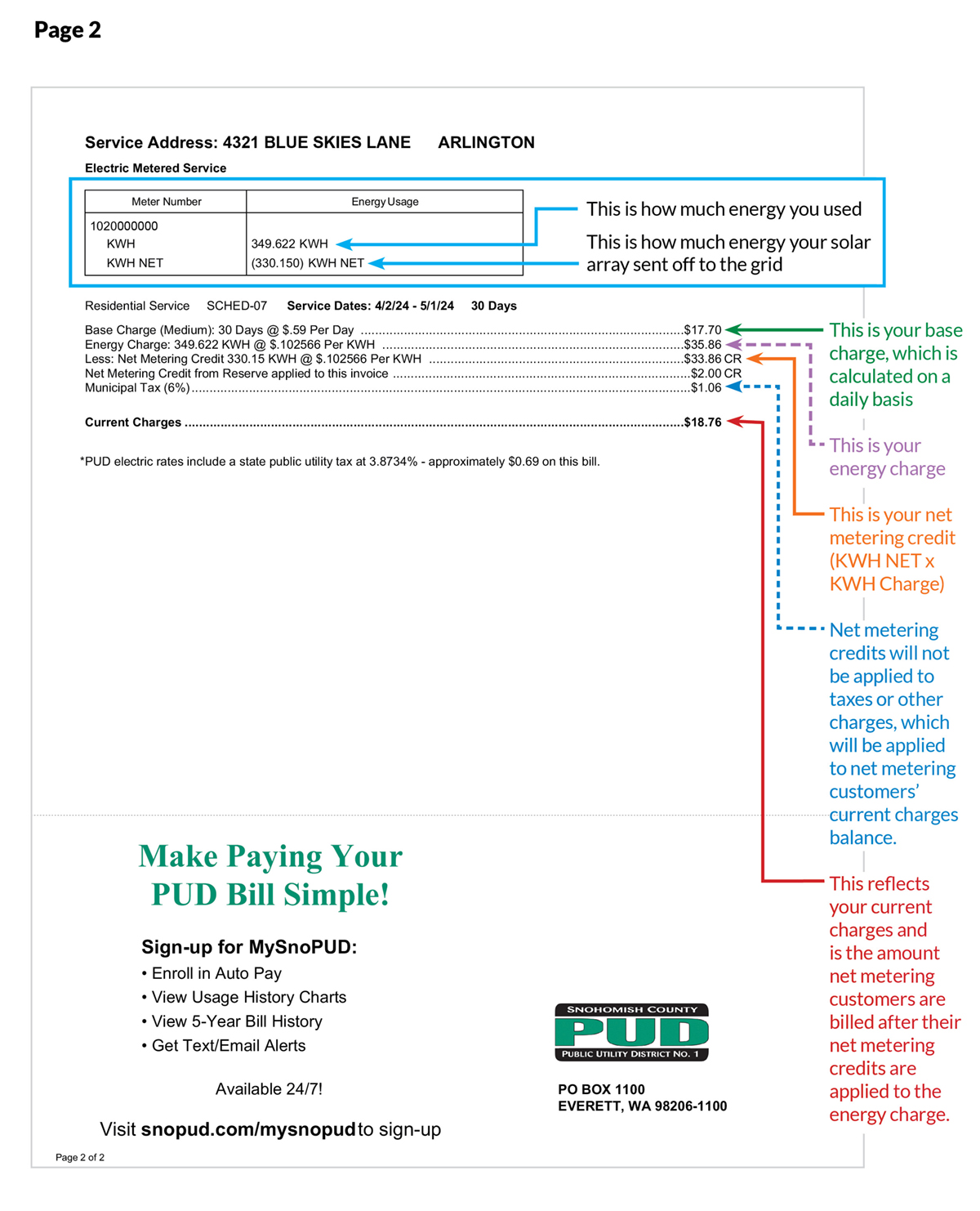 Image of back of PUD bill marked up to explain various sections