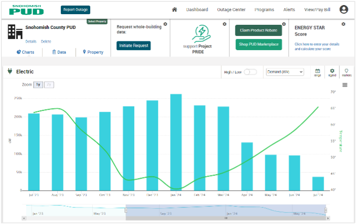 Screen shot of aggregated building data