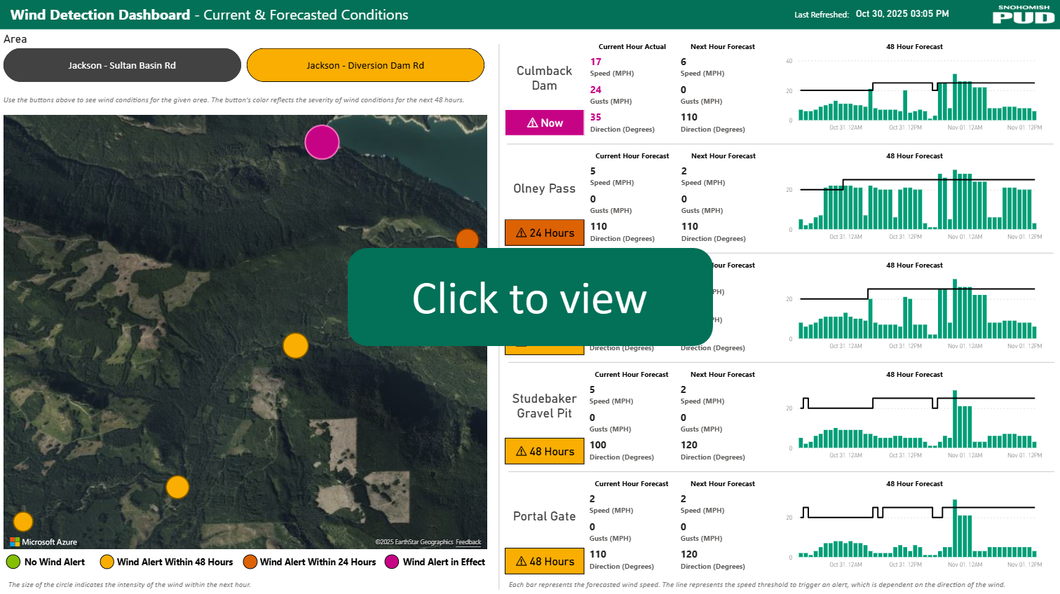 Sultan Wind Detection Dashboard PowerBI screen shot that says "Click to View" 
