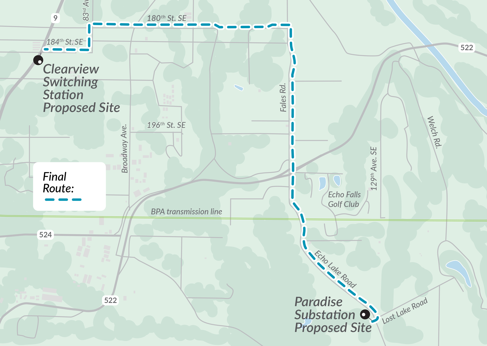 Map showing the final route between the proposed Paradise Substation site and the proposed Clearview Switching Station site. Beginning near Lost Lake Road, the route follows Echo Lake Road northwest, continues north along Fales Road, turns west near 180th Street SE, and then follows local roads to the proposed Clearview Switching Station site near 184th Street SE. Nearby landmarks include Echo Falls Golf Club, the BPA transmission line corridor, Broadway Avenue, and State Routes 522 and 524. The final route is highlighted with a blue dashed line.