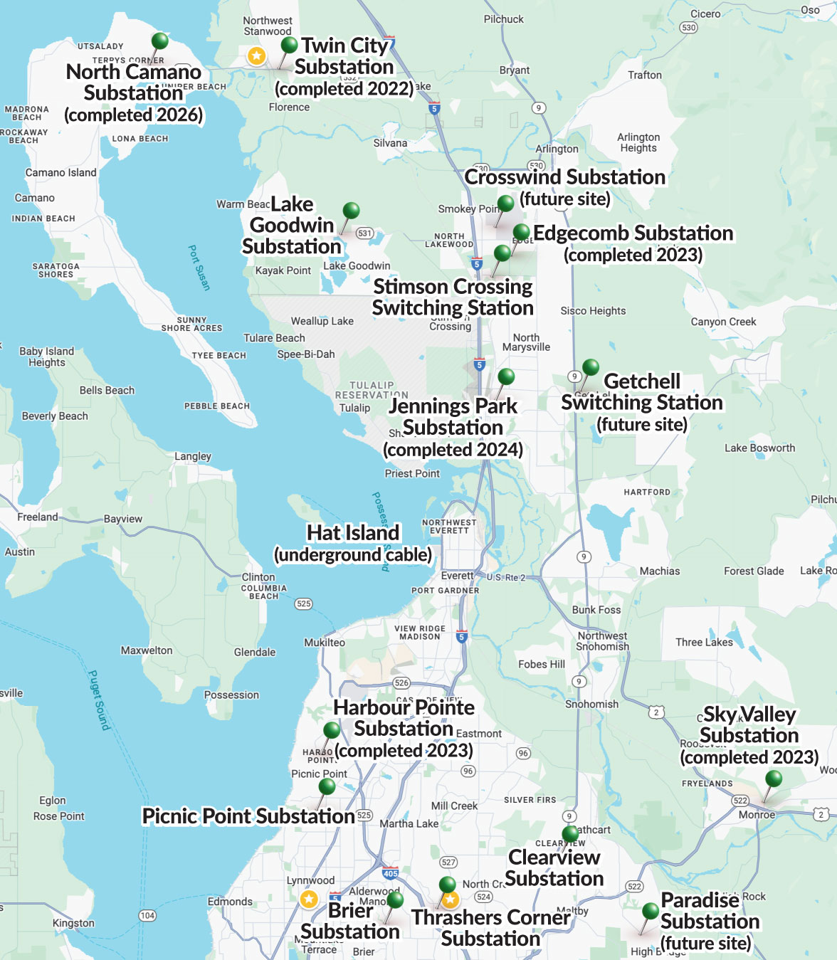 Map of Snohomish County PUD transmission and distribution infrastructure projects showing completed, under-construction, and future substations and switching stations across Snohomish County. Labeled sites include Twin City Substation (completed 2022), Edgecomb Substation (completed 2023), Harbour Pointe Substation (completed 2023), Sky Valley Substation (completed 2023), Jennings Park Substation (completed 2024), North Camano Substation (completed 2026), and future sites at Crosswind Substation, Getchell Switching Station, and Paradise Substation. The map also highlights Lake Goodwin Substation, Stimson Crossing Switching Station, Picnic Point Substation, Briar Substation, Clearview Substation, Thrashers Corner Substation, and the Hat Island underground cable project.